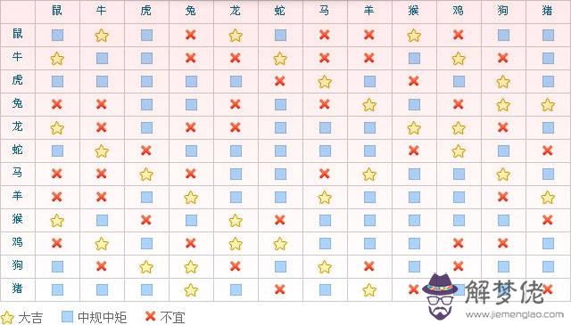 1、生肖婚配忌諱:12生肖屬相婚配相配相克表