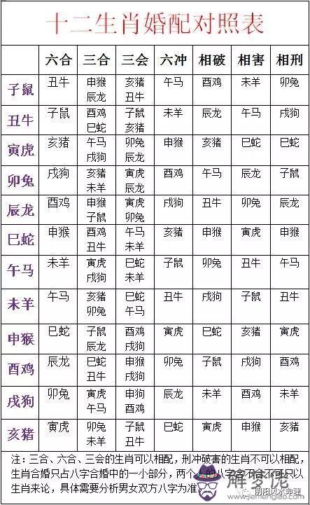 2、生肖婚配忌諱:合婚的忌四小忌