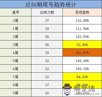 2、生肖配對詳情:急求…所有屬相詳細配對！