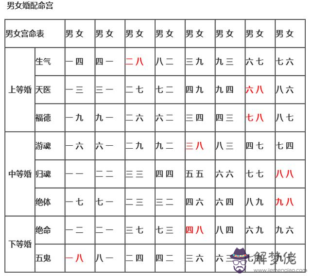 3、婚配表屬相大全:屬相婚配