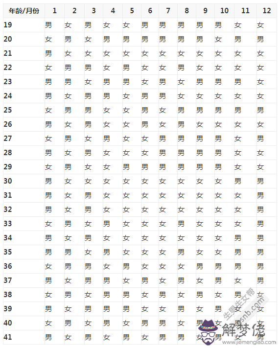 4、按清宮表備孕男孩準嗎:清宮表看男女真的會準嗎？有沒有人驗證一下？