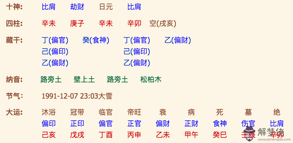 2、在線測試姻緣:在線等 測姻緣 真的很急啊 希望會的人幫幫忙