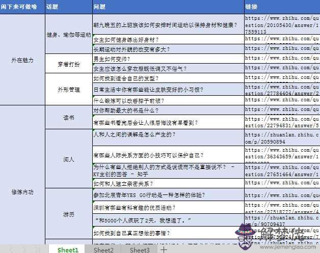 3、知乎主要是干什麼用的:知乎用嘛的