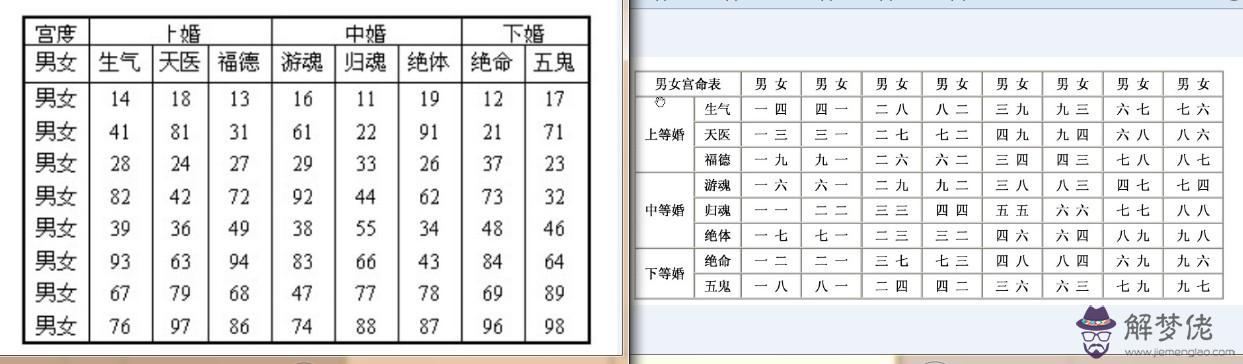 5、是否婚配怎麼回答:是否合婚