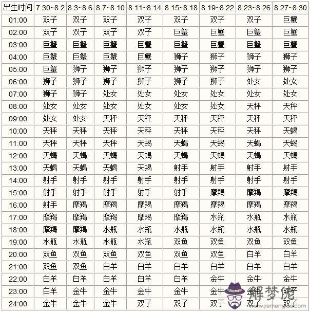 4、男女婚配屬相準確還是星座準確:星座婚配和屬相婚配那個比較準啊？請指點迷津·