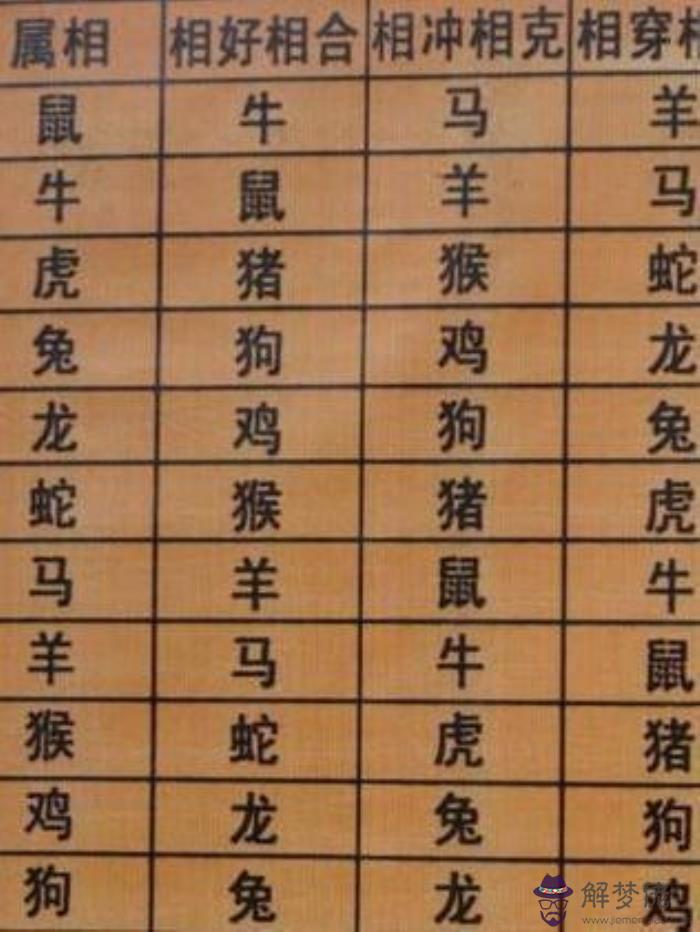 1、12生肖男女配對表:十二生肖婚姻配對大全？