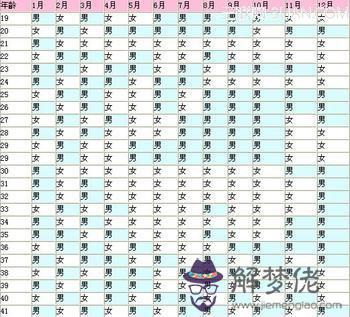 3、年懷孕生男生女表:清宮表生男生女圖你們了解嗎？