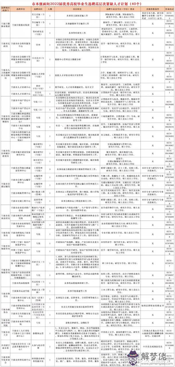 6、年11月出生多少周歲:年農歷11月初三出生現在虛歲是多少歲