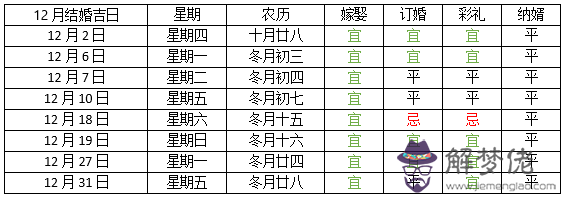 5、月結婚吉日:年10月2號和10月5號哪天結婚日子好？