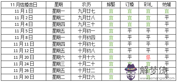 9、月結婚吉日:年10月裝修吉日？