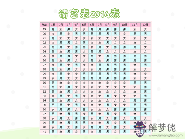 2、年生男生女清宮表準確版:生男生女清宮表準不準？有百分之多少準確率？