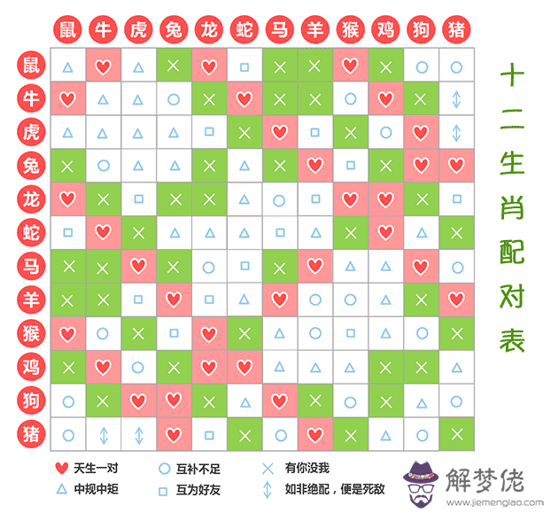 2、你們相信屬相相克嗎:大家相信屬相相克這麼一說嗎？