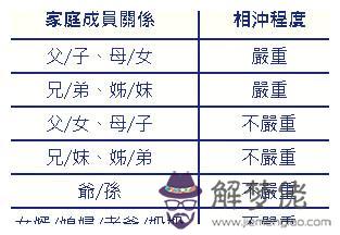 1、你們相信屬相相克嗎:生肖相沖大家覺得有道理嗎