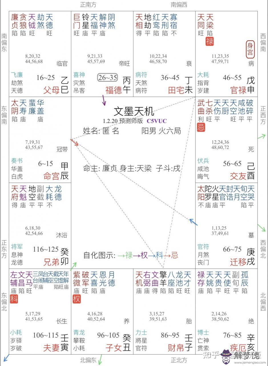 4、免費查婚神星宮位:婚神星宮位怎麼查