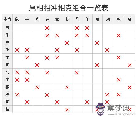 4、屬相相沖會有什麼后果:屬相犯沖結婚會有什麼后果