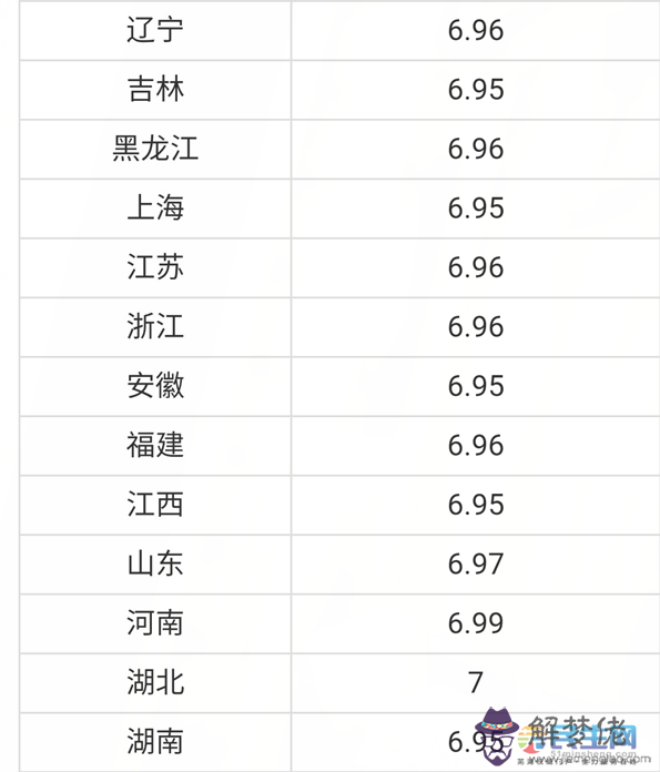 1、年12月30日多大:我是年12月30日生的，現在幾周歲?