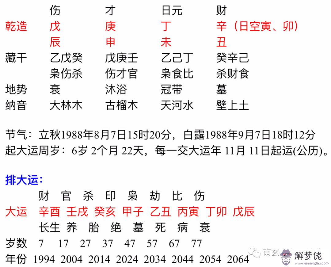 2、男比女大6歲的婚姻有相沖:男大女六歲有什麼說法