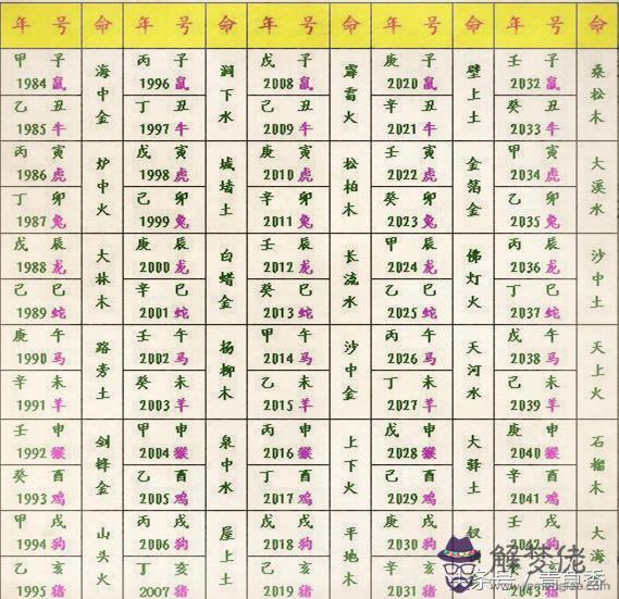 8、什麼叫合八字:結婚為什麼要合八字 八字合婚到底是在看什麼