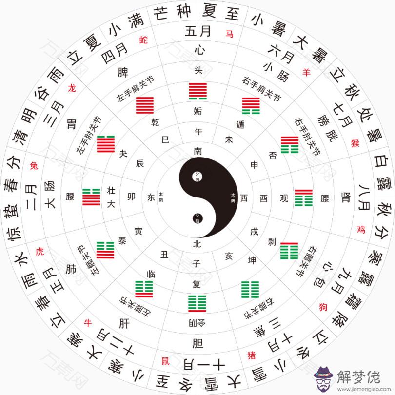 9、什麼叫合八字:合八字合了八個字是好還是壞？!