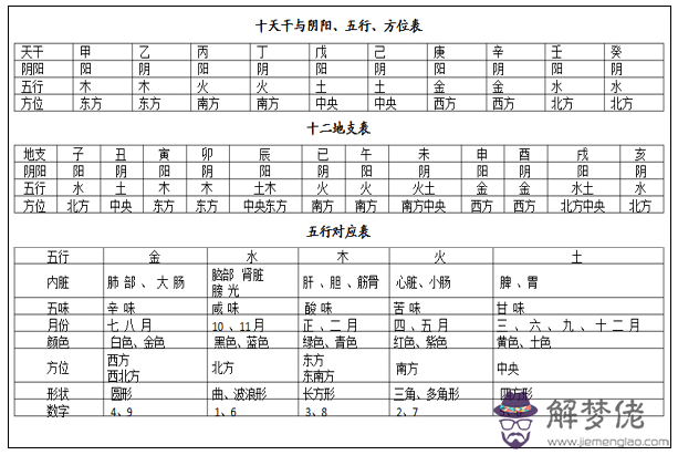 1、男女八字合五個具體什麼意思:算八字合三個半字好不好