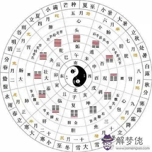 2、生辰八字怎麼測婚姻:怎麼看生辰八字婚姻日期