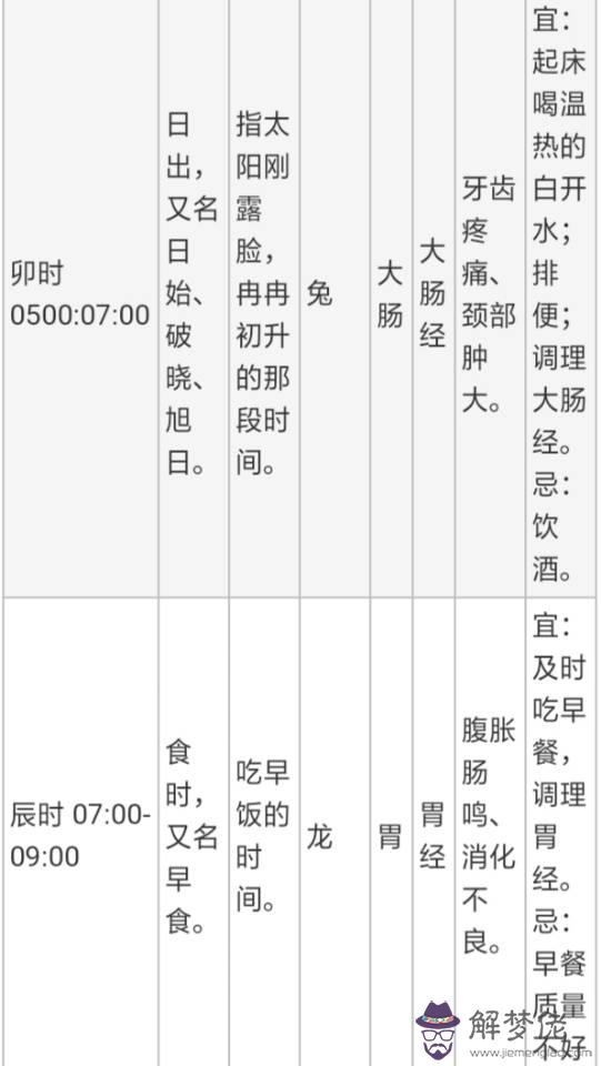 2、十二時辰對照表口訣:十二生肖順序順口溜