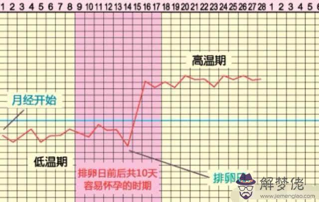 2、多久開始備孕:姐妹們，胎停后打算多久開始備孕的？