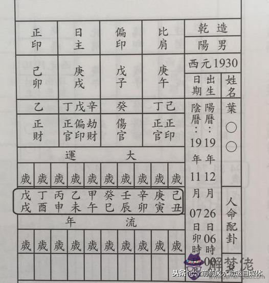 八字入門圖