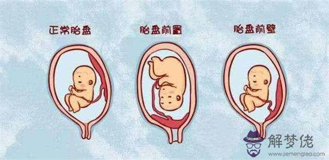 2、一般在什麼時候:**期是什麼時候？