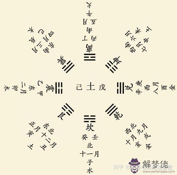 2、八字算命靠譜嗎知乎:八字排盤 相士算命 可信嗎？