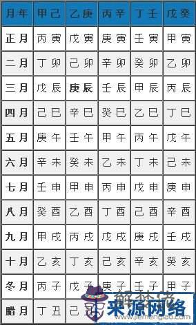 寶寶起名寶寶取名生辰八字起名的簡單介紹