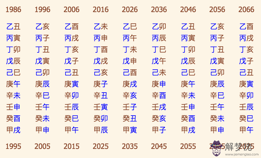 2、96男鼠97女牛婚配解析:96年鼠男和97年牛女相配嗎？