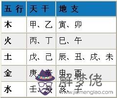 3、生辰八字五行配對查詢:生辰八字配對查詢