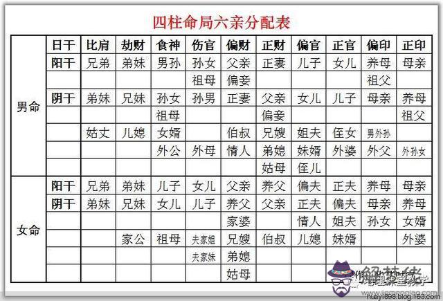 4、生辰八字五行配對查詢:生辰八字配對查詢