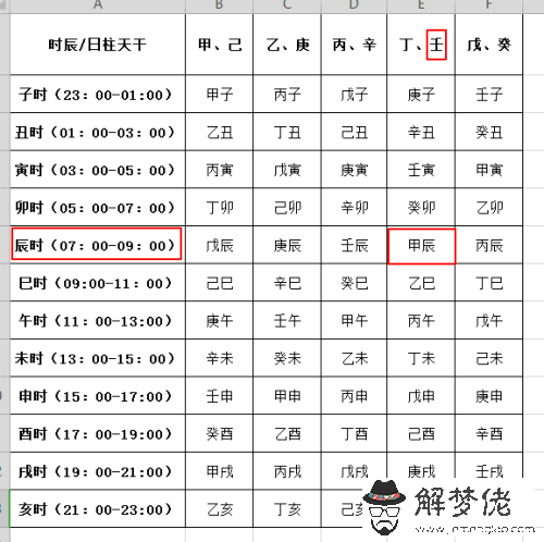 1、生辰八字五行配對查詢:生辰八字配對查詢