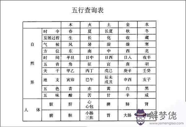 知道生日推八字