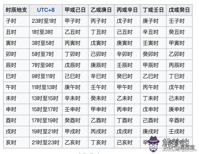 八字天干地支怎麼看