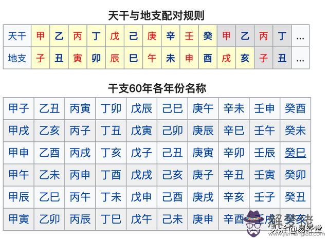 八字天干地支怎麼看