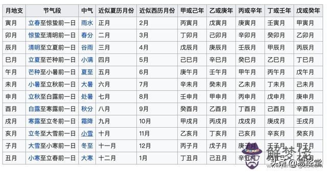 八字天干地支怎麼看