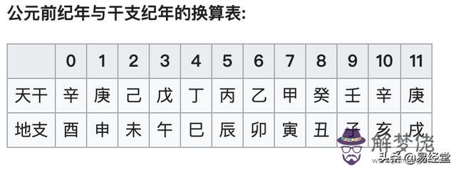 八字天干地支怎麼看