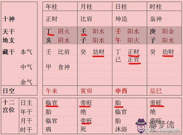 身旺大運財運介入娶美妻的八字