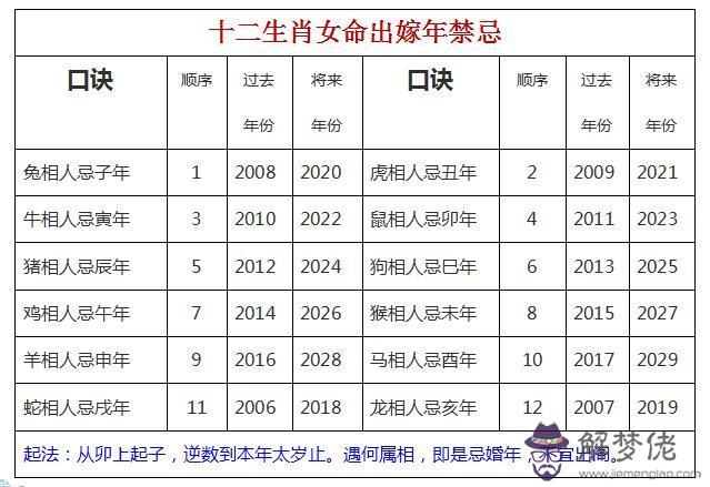 2、屬蛇的年結婚大利月:屬蛇人年1月運勢運程