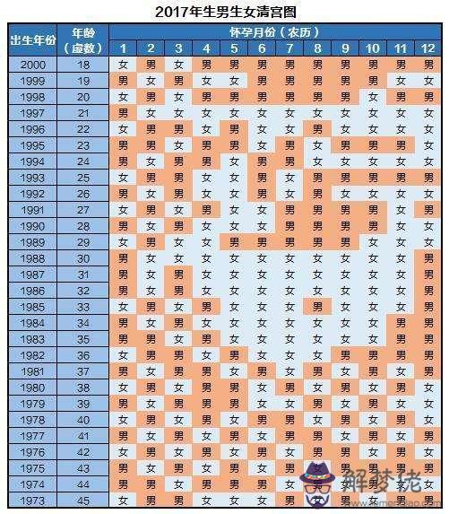 5、免費測試生男生女計算器:太平洋計算器查詢生男生女