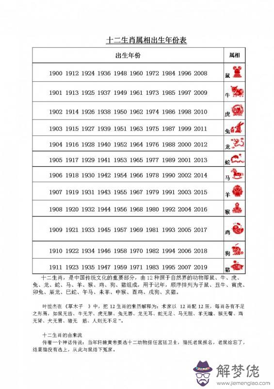 1、出生年、月、日、時的屬相怎麼計算的？具體要“日”的計算方法！感謝！