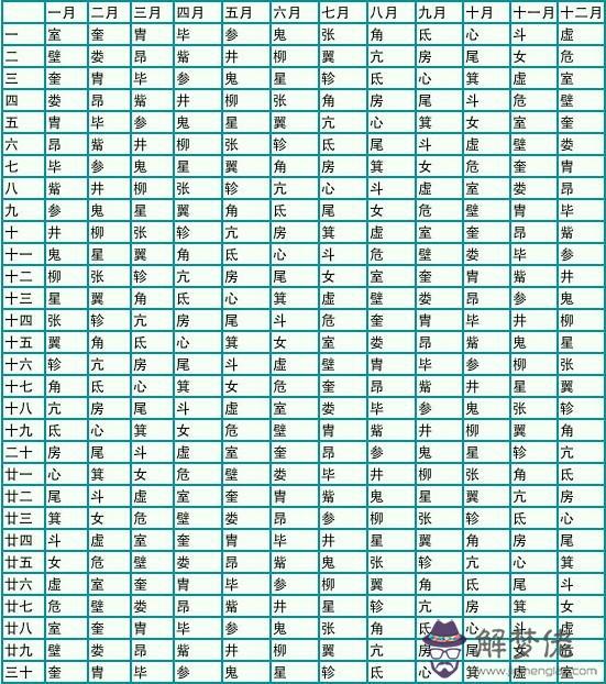 4、出生年月日時查屬相:出生年月日屬相查詢年12月24日，年月日各屬相是什麼？