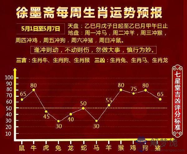 4、姻緣屬相不合可信嗎:屬相與婚姻！