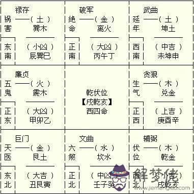 3、夫妻相生相克對照表:求五行相生相克的關系 **配圖