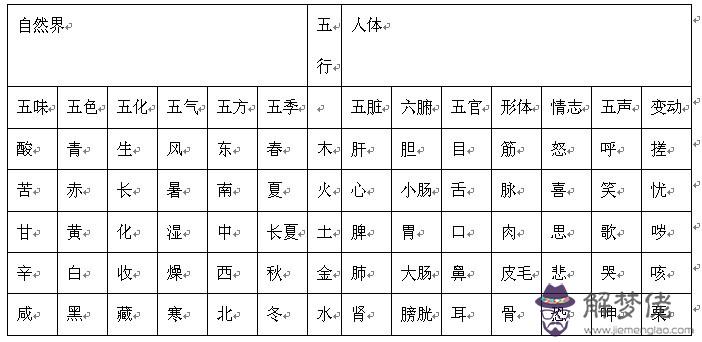 4、夫妻相生相克對照表:夫妻屬相相沖相克該注意什麼？