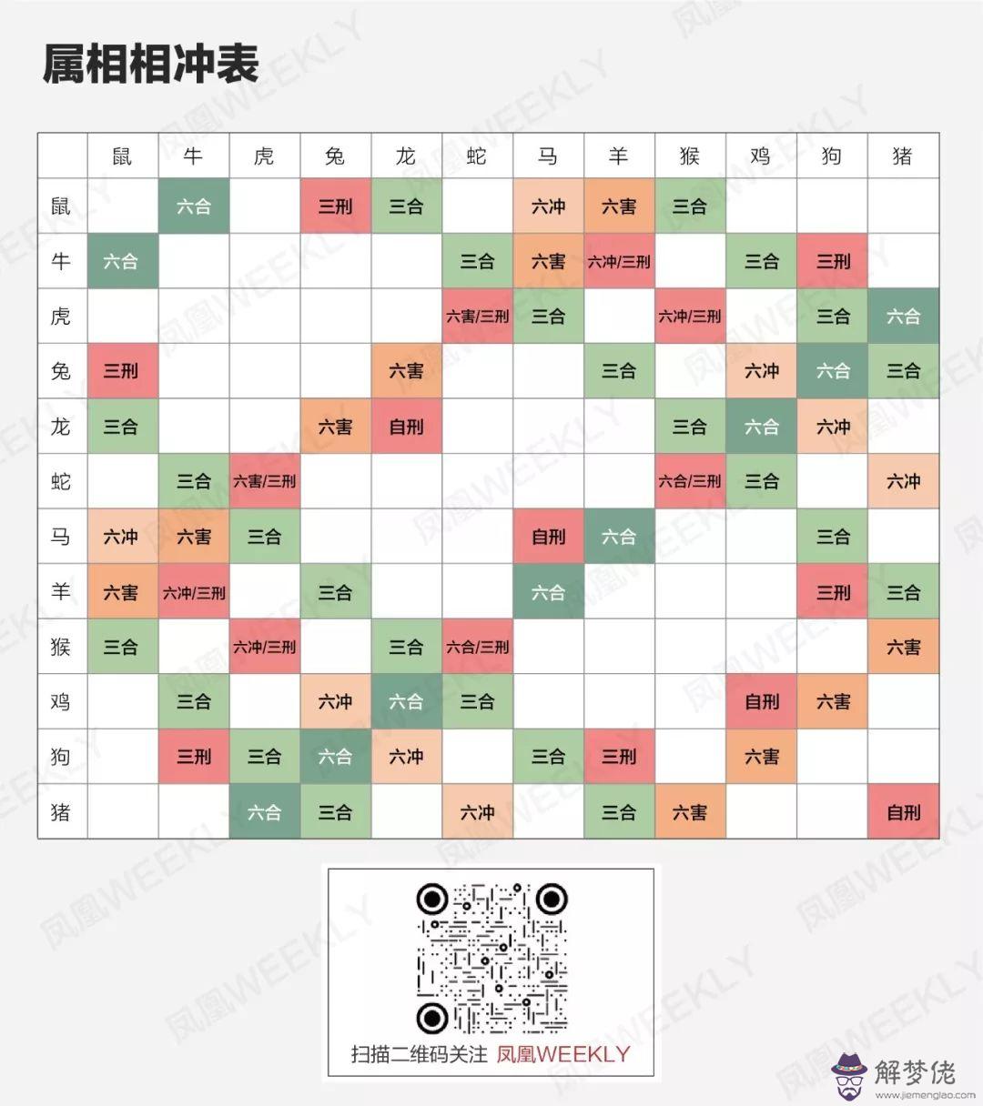 1、生肖配對可信嗎:生肖配對是不是騙人的啊？