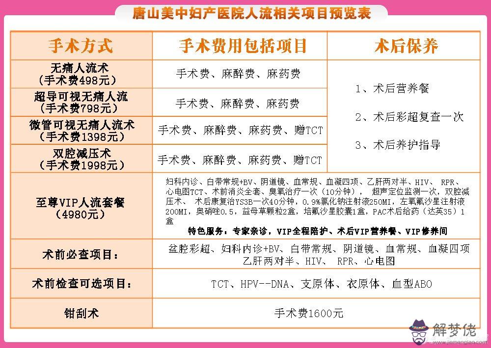 2、人流需要多少錢大概多少錢:無痛人流要多少錢？